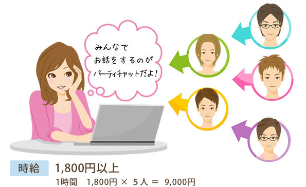 パーティーチャット