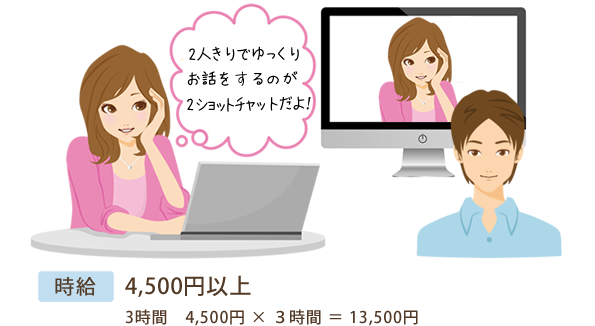 2ショットチャット